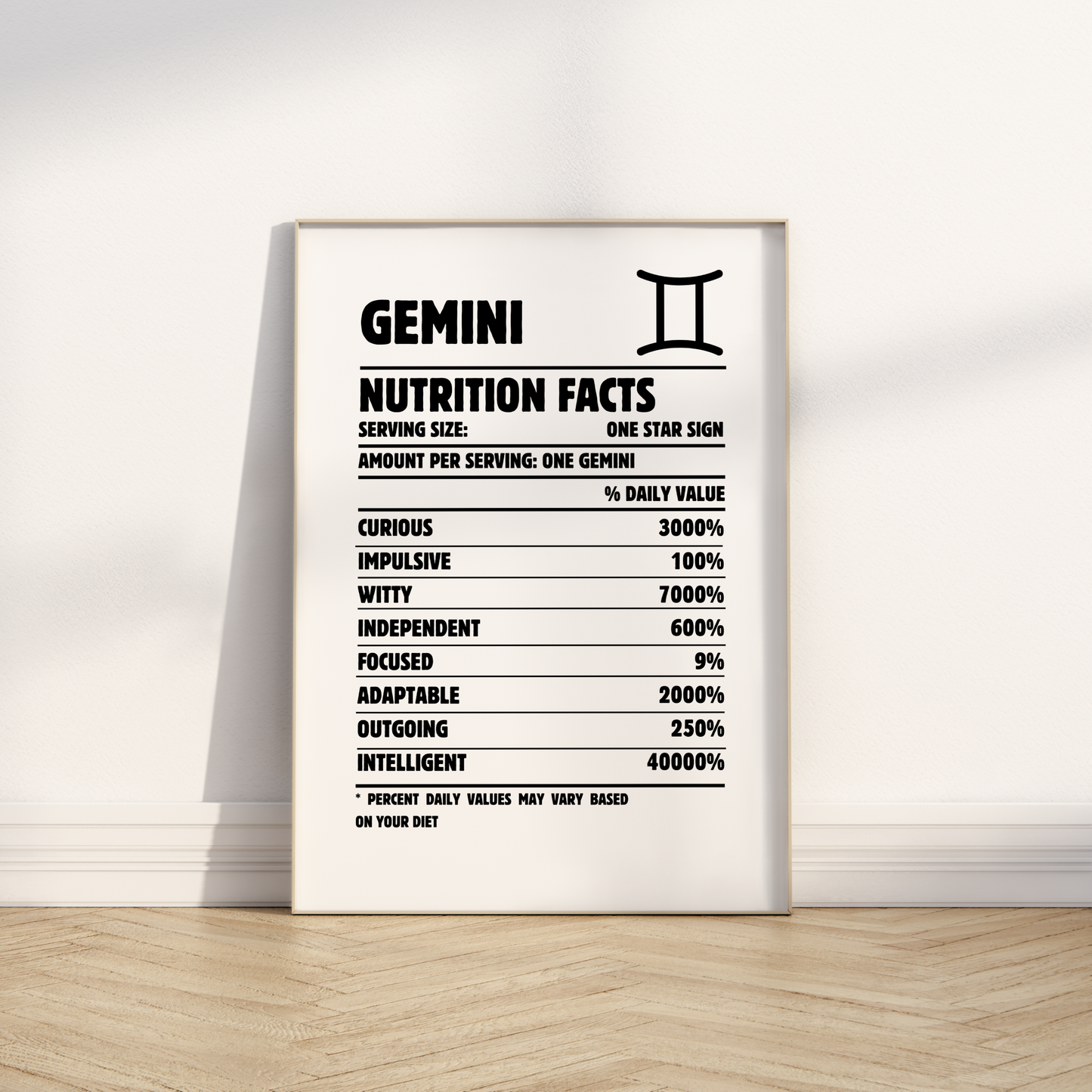 Zodiac Characteristics Prints