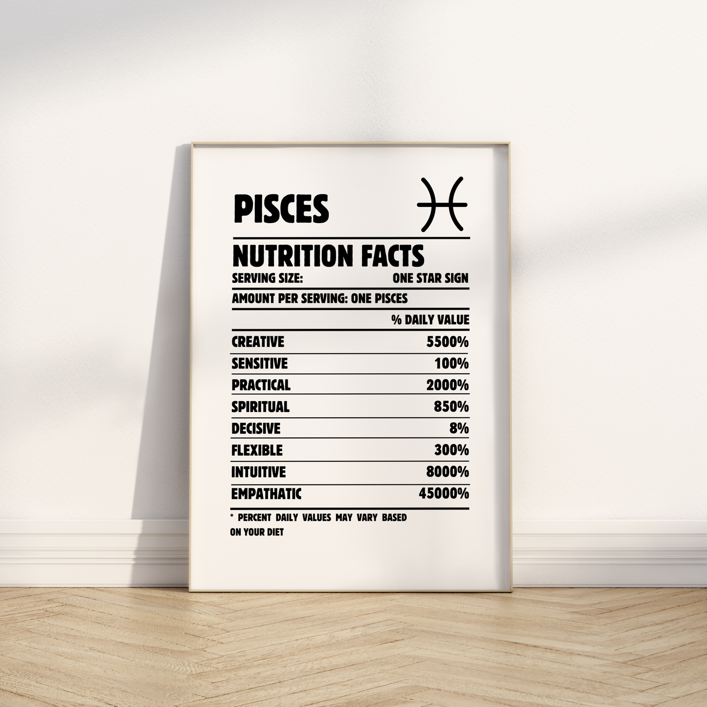 Zodiac Characteristics Prints