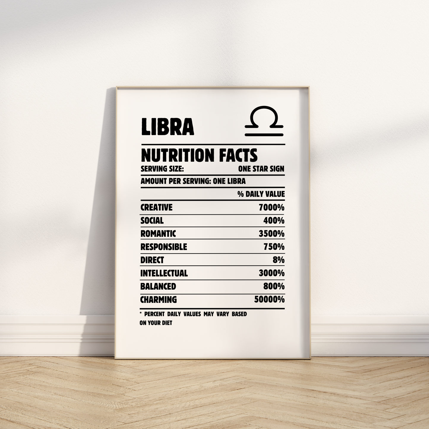 Zodiac Characteristics Prints