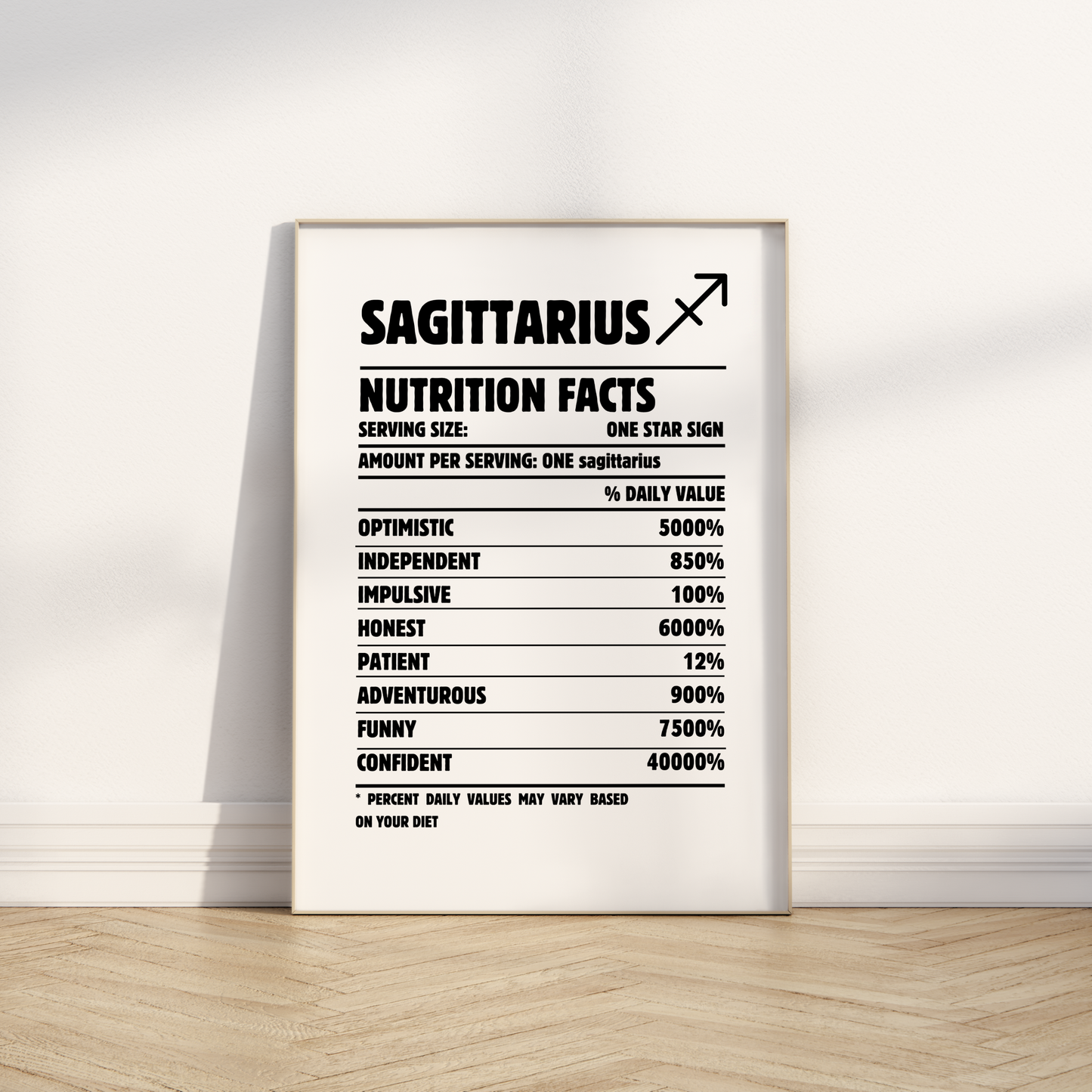 Zodiac Characteristics Prints